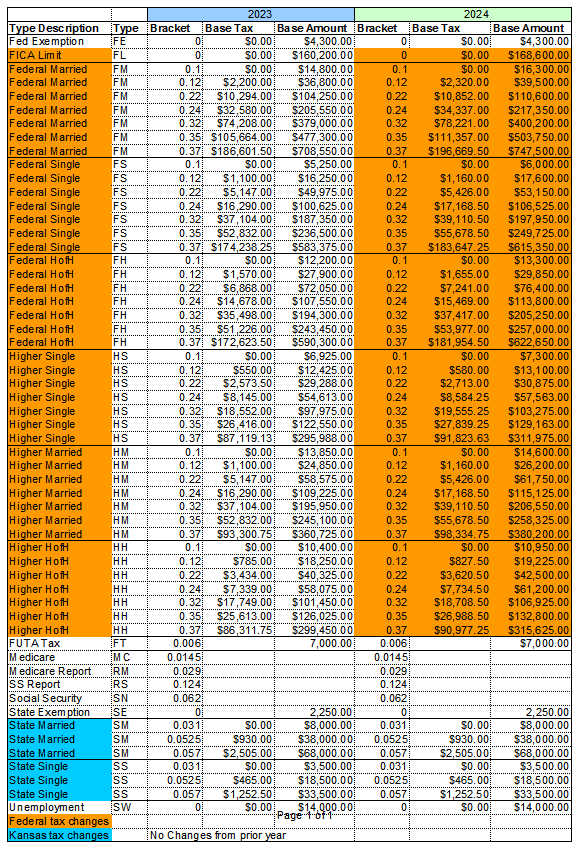excel sheet of 2024 tax changes